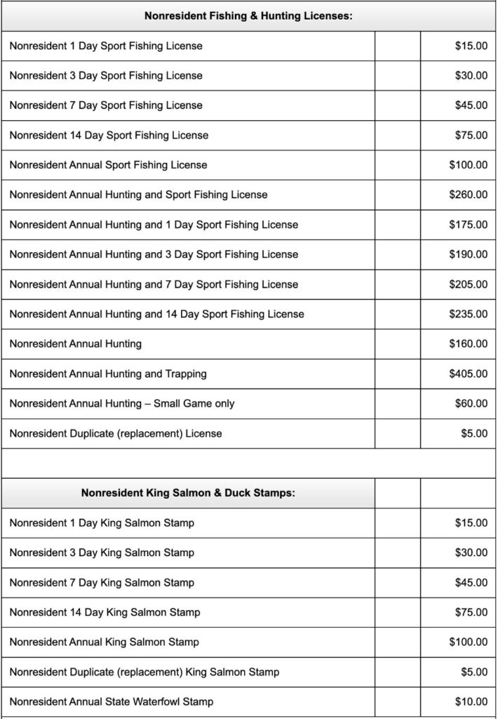 alaska fishing license nonresident 2023 prices