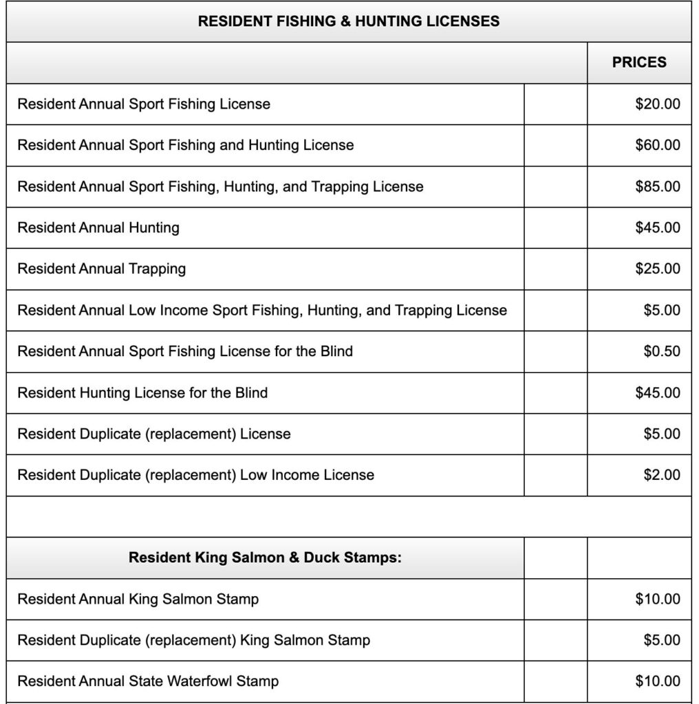 Alaska Fishing License 2023 Non Resident Alaska Fishing