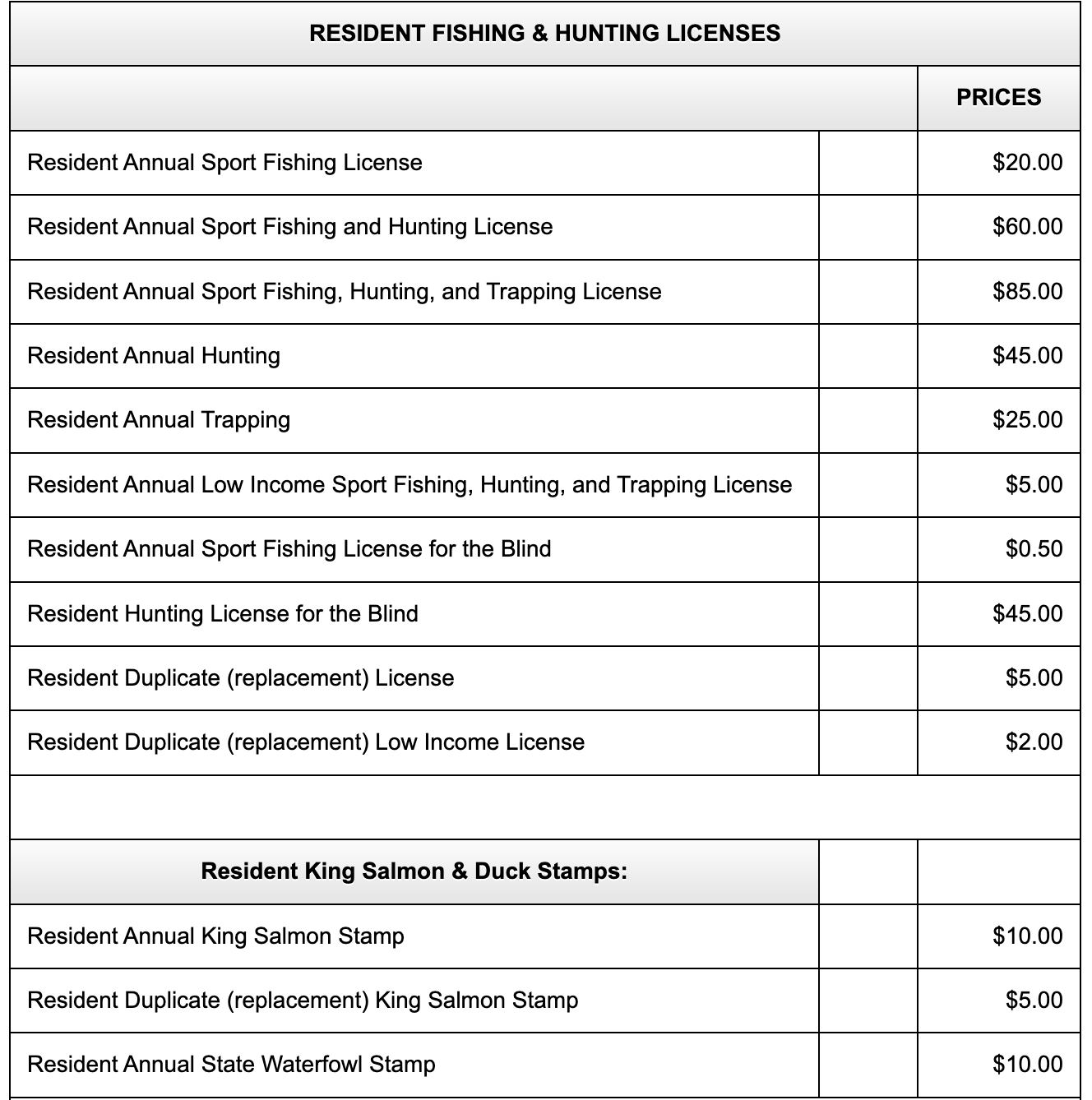 alaska fishing license prices 2023